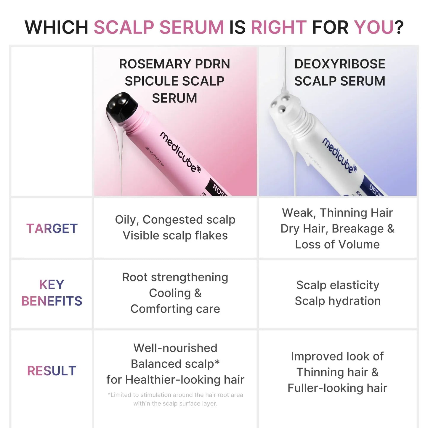 🔥LAST DAY 50% OFF - 💇‍♀️🌿Deoxyribose Scalp Serum | For Fuller-Looking Hair & Scalp Strengthening Roll-On Serum🧴✨