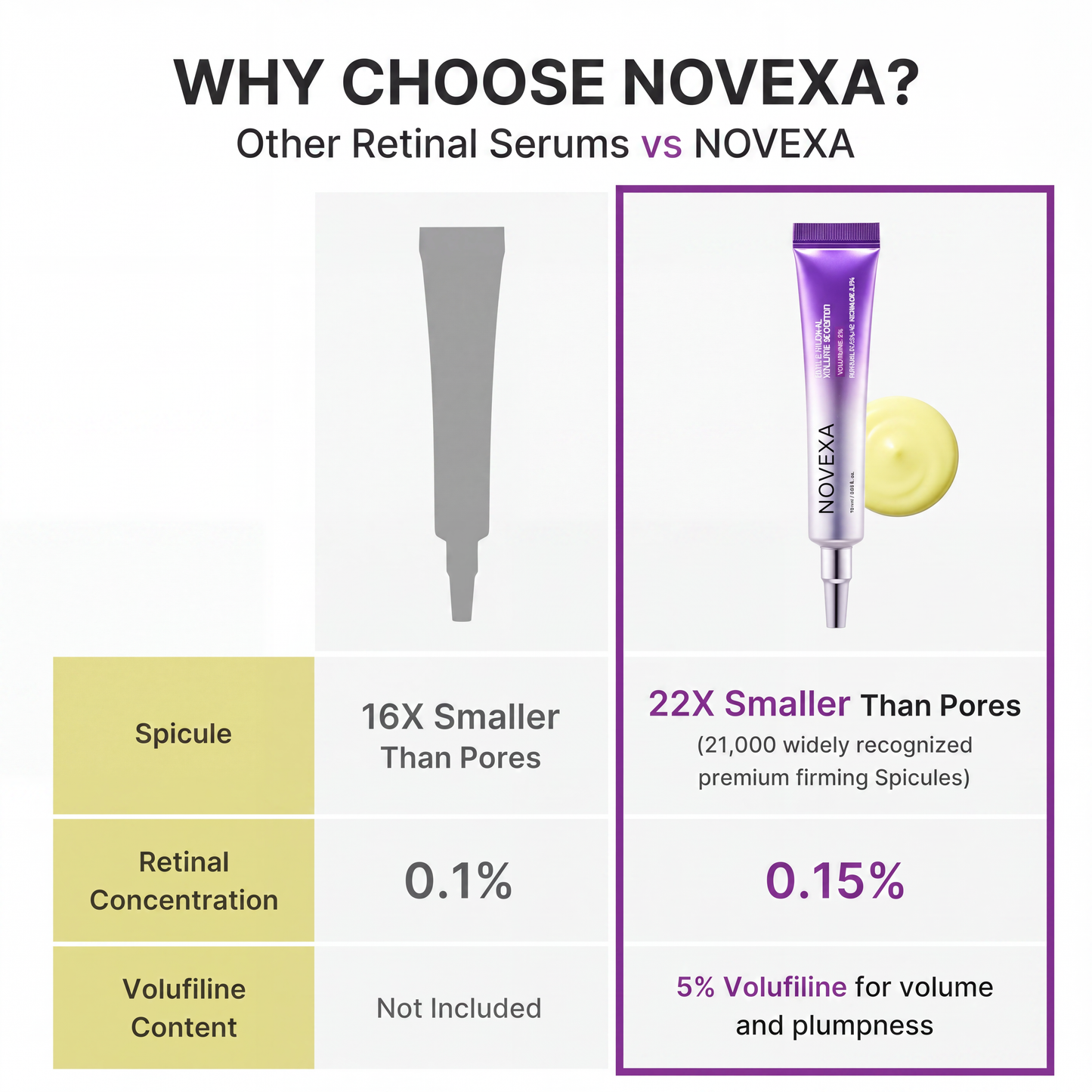 Vita A Retinal Volume Booster