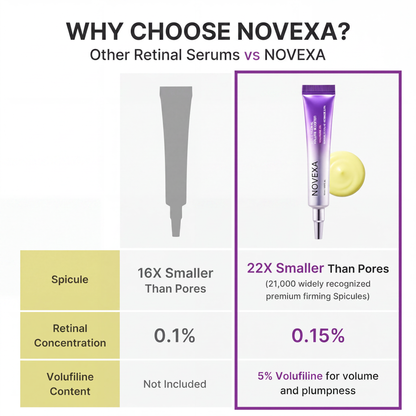 Vita A Retinal Volume Booster